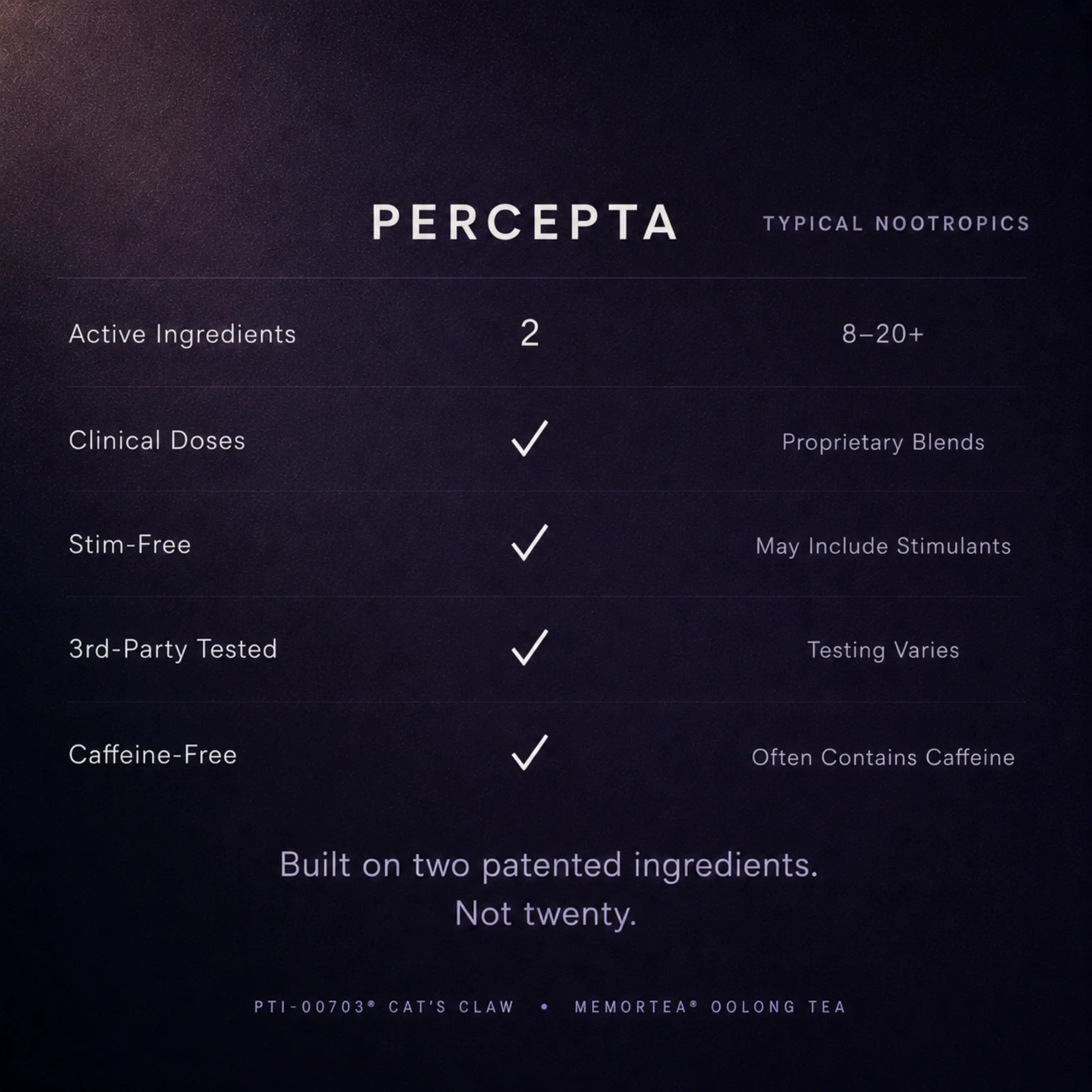 Percepta® Supplement