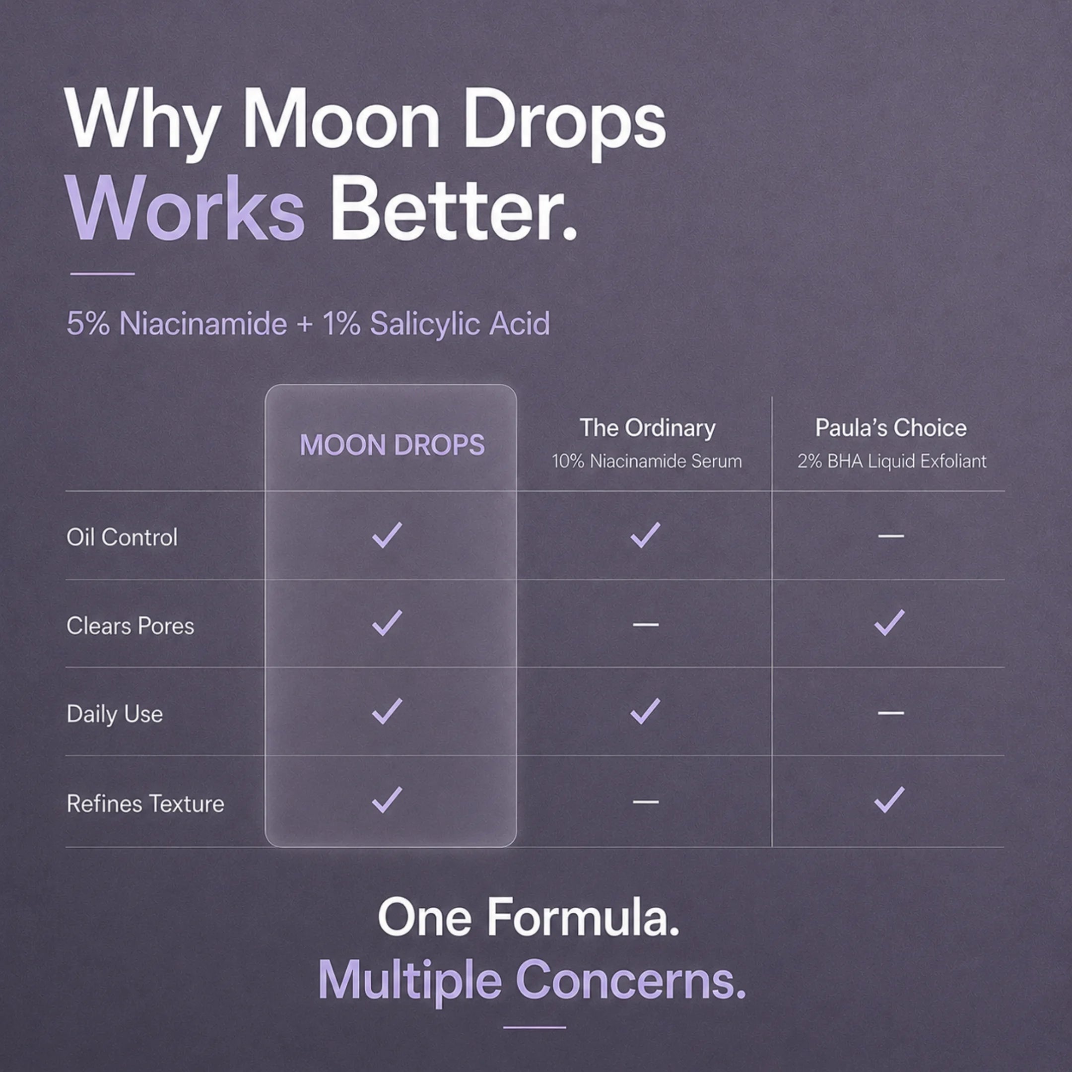 Moon Drops